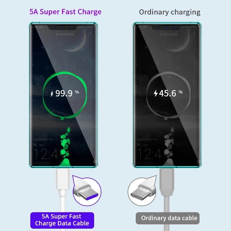 5A Fast Charging USB-C Cable - High-Speed Type-C Charger Wire