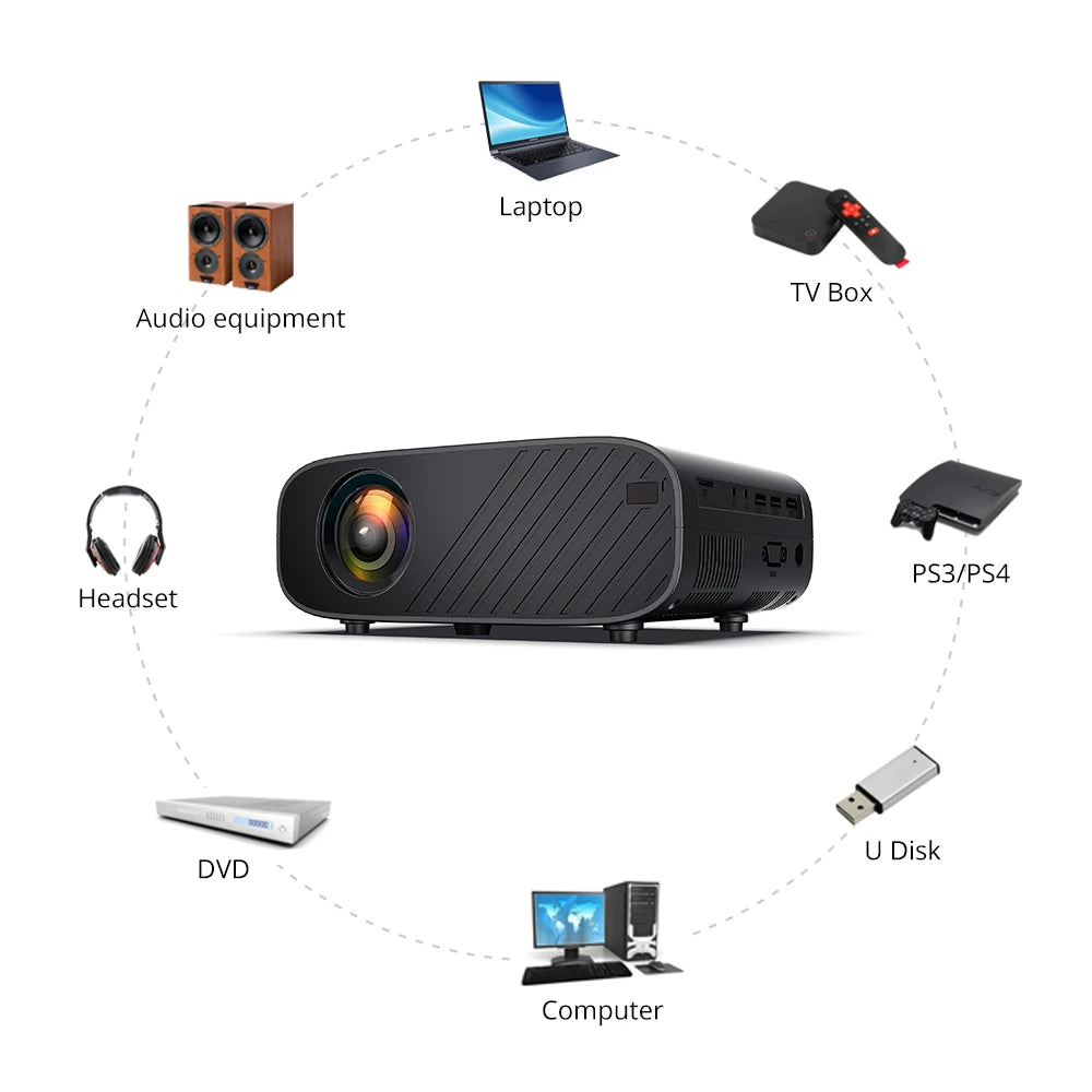 720P Portable LED Projector | Android, WiFi, Bluetooth, 2800 Lumens