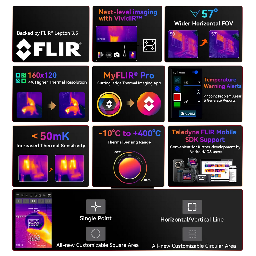 Blackview BL8800 Night Vision & Pro 5G Rugged | 50MP Camera, Fast Charge