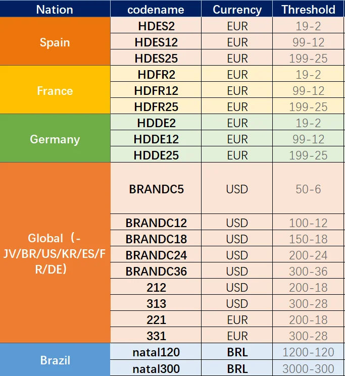 Samsung U3 Micro SD Card - High-Speed Memory Storage