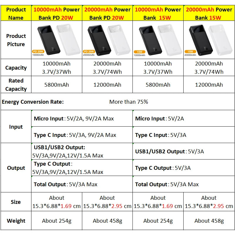 20000mAh Portable Power Bank | Dual USB, Type C, Li-Polymer, Plastic