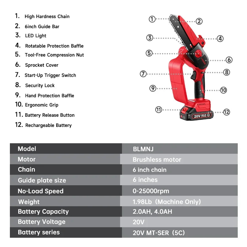 WOSAI 20V 6 Inch Mini Electric Chainsaw | Cordless, Portable