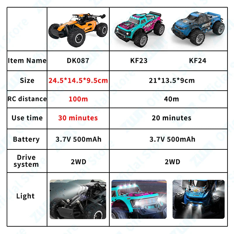 Off-Road Electric RC Car | 40m Range, Metal, 24.5x14.5x9.5cm
