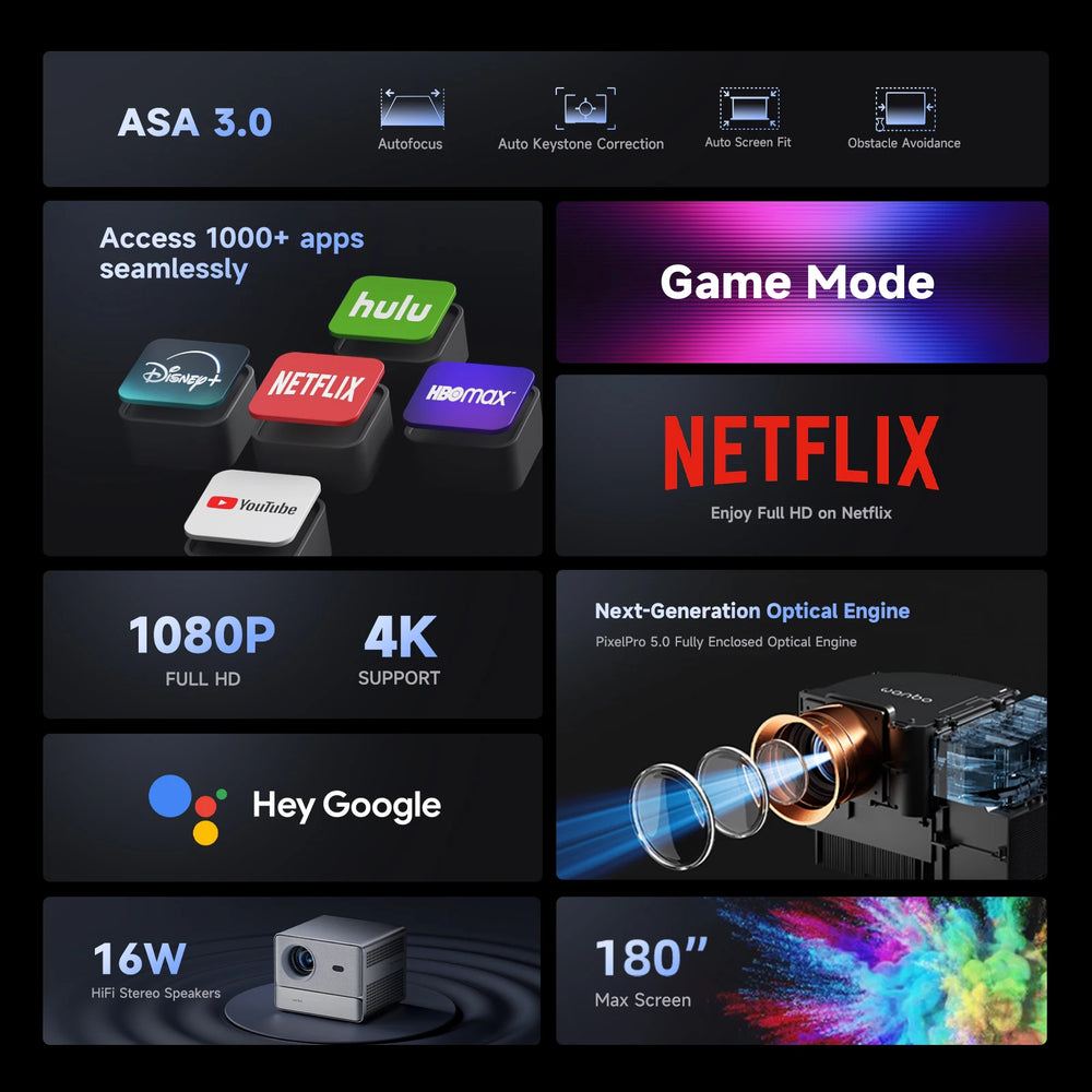WANBO DaVinci1pro Projector | 1080P 4K, Auto Focus, 5G WiFi, Google TV